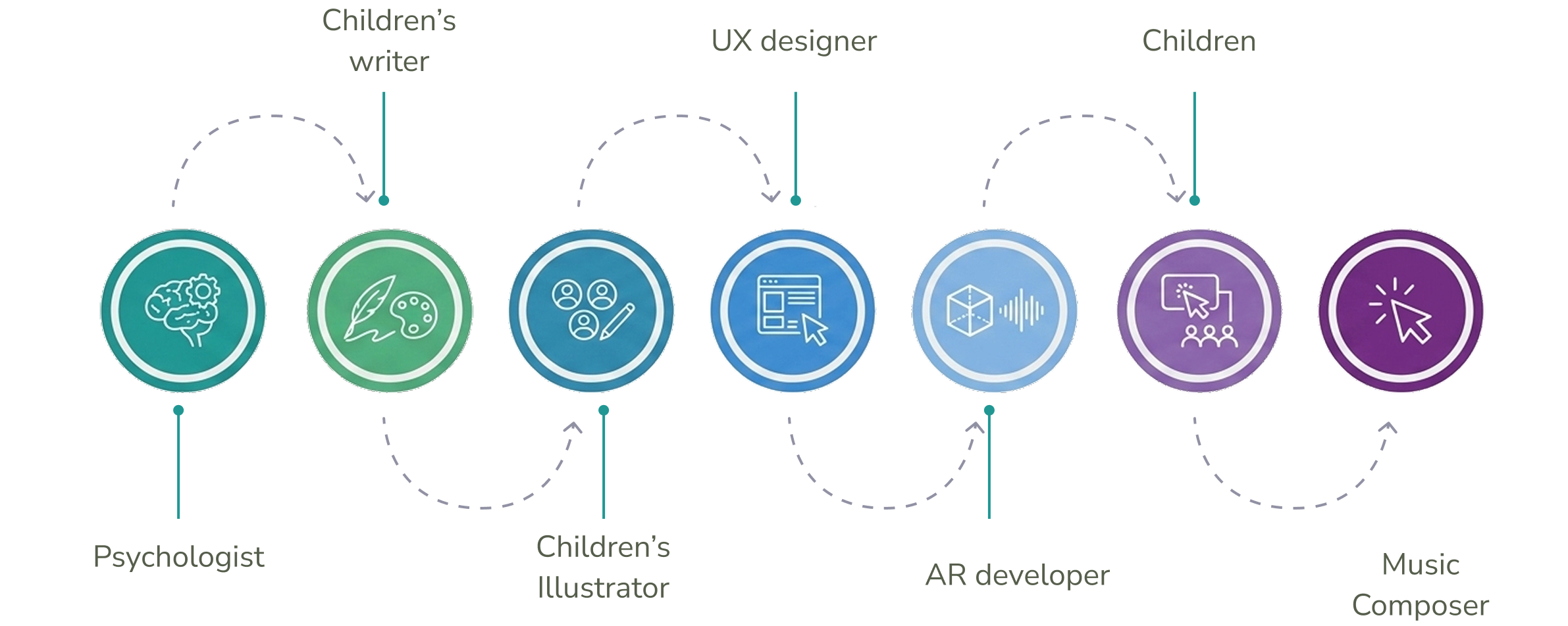 design process