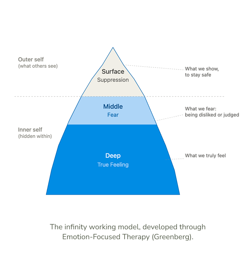 An established in literature diagram
